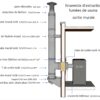 Kit Sortie de cheminée pour sauna