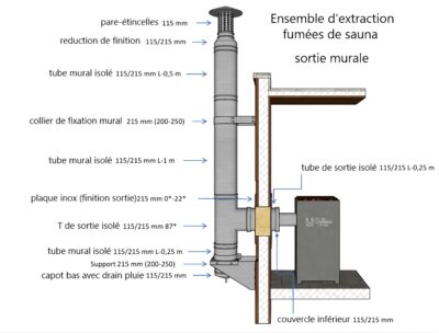 Kit Sortie de cheminée pour sauna
